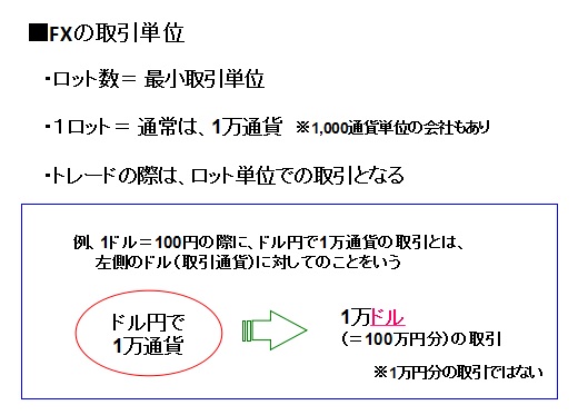 FXの取引単位（ロット数）とは